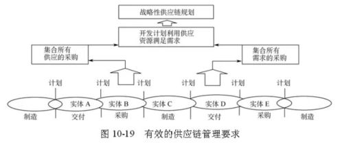 48張圖，讓你全面明白供應鏈管理 從理論到實踐的全景透視