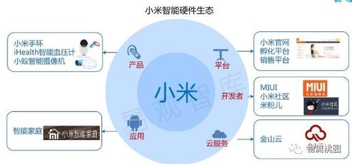 物流管理專(zhuān)業(yè)教學(xué)案例設(shè)計(jì) 以供應(yīng)鏈管理為核心，構(gòu)建服務(wù)生態(tài)體系