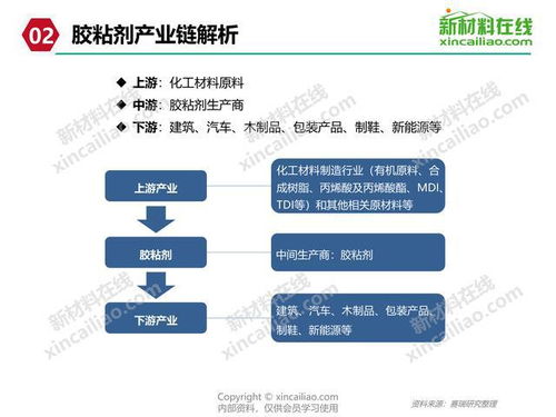電子膠粘劑及配套產品生產建設項目全面落地，供應鏈管理與服務升級賦能產業新生態