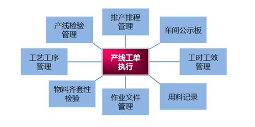 供應鏈管理中十大系統的協同 構建SCM、CRM、APS、MES及配套服務的智慧網絡